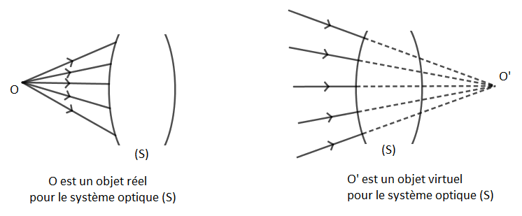 Optique