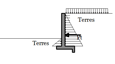 Mur de Soutnement