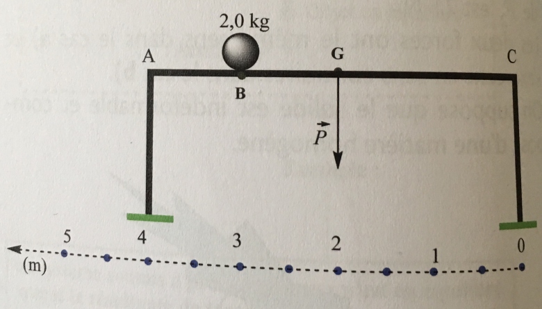 statique 3 