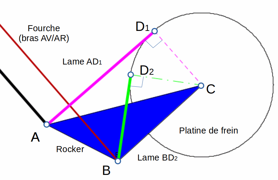 fixation tambour de frein 