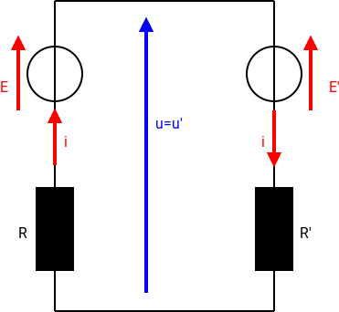 association de dipoles 