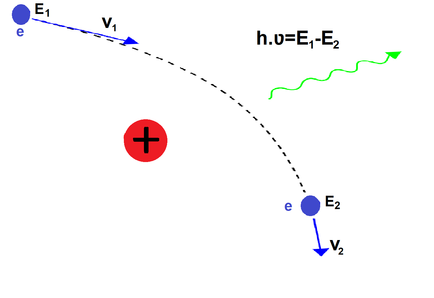 Les quations de Maxwell