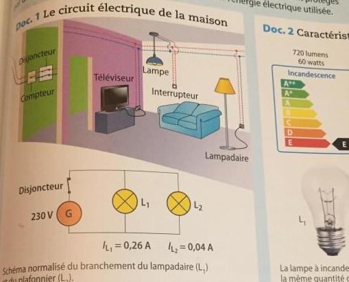 Physique installation lectrique 