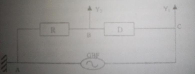Oscillations lectrique forces