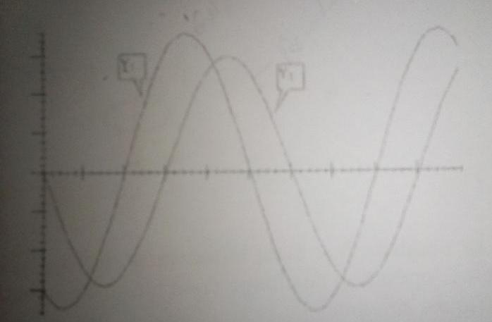 Oscillations lectrique forces