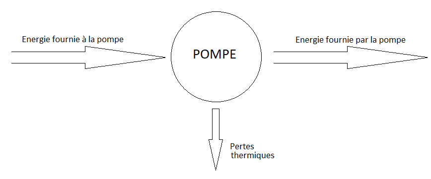 puissance et nergie lectrique