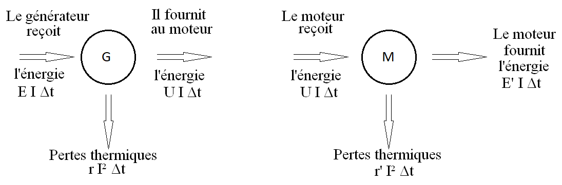 puissance et nergie lectrique