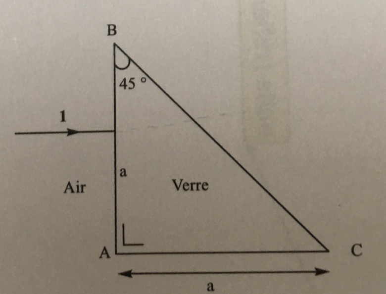 optique : prisme