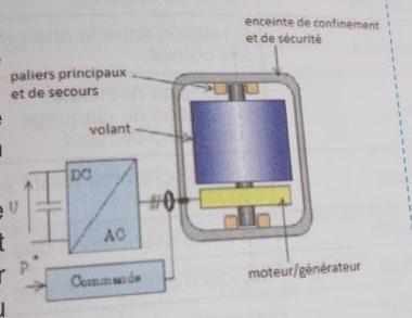 puissance et nergie lectrique