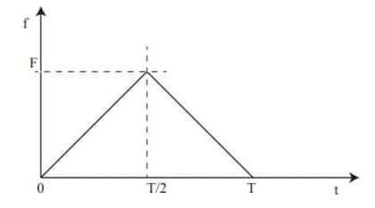 Variation quantit de mouvement