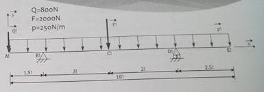 explication solutions rdm