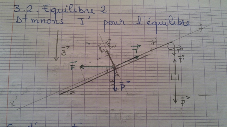 Loi de Laplace