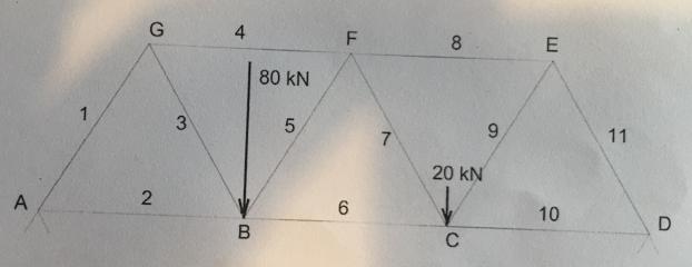 Epure de Crmona