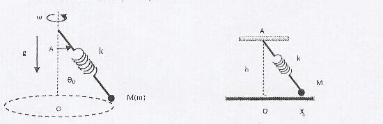 Mcanique (ressort )