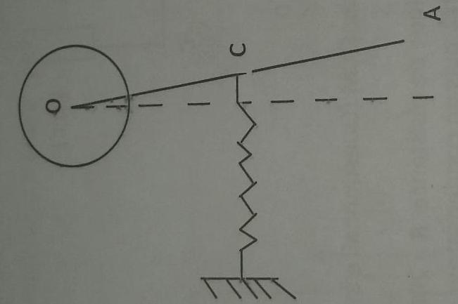 priode d\'oscillation du pendule (lastique +simple)