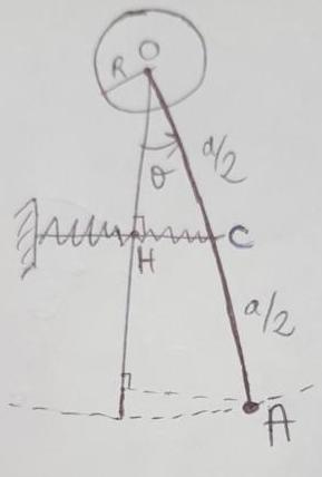 priode d\'oscillation du pendule (lastique +simple)