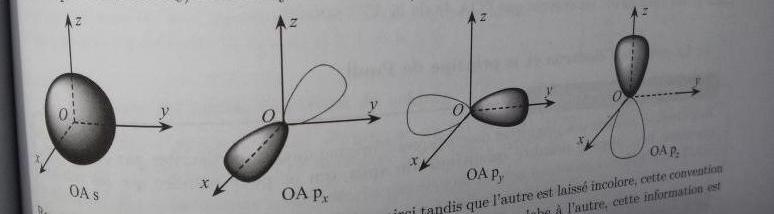 Structure matire 1