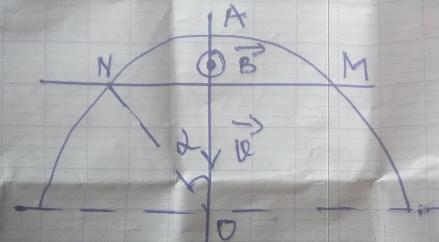 Electromagntisme