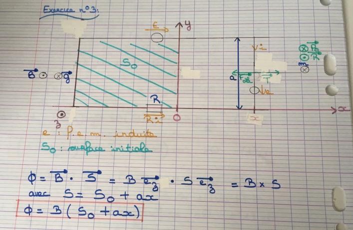 Rails de laplace accroch  une masse