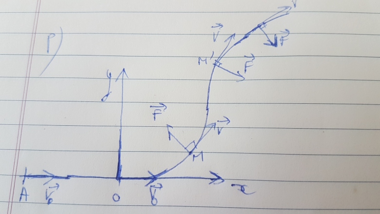Question d\'Inertie