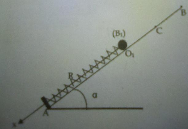 Oscillateurs de translation : quation horaire