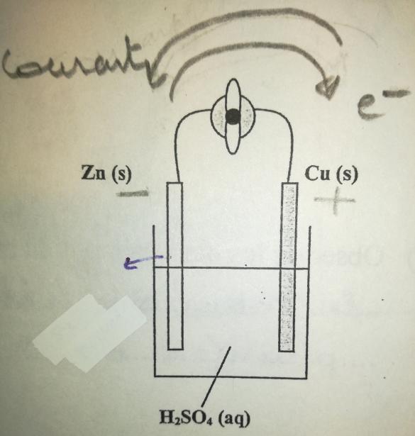 Diffrenciation entre lments chimique