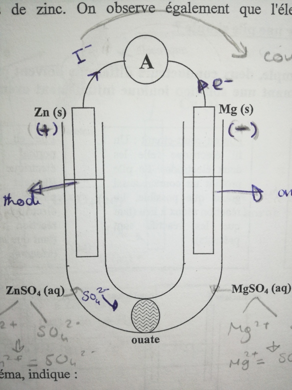 Diffrenciation entre lments chimique