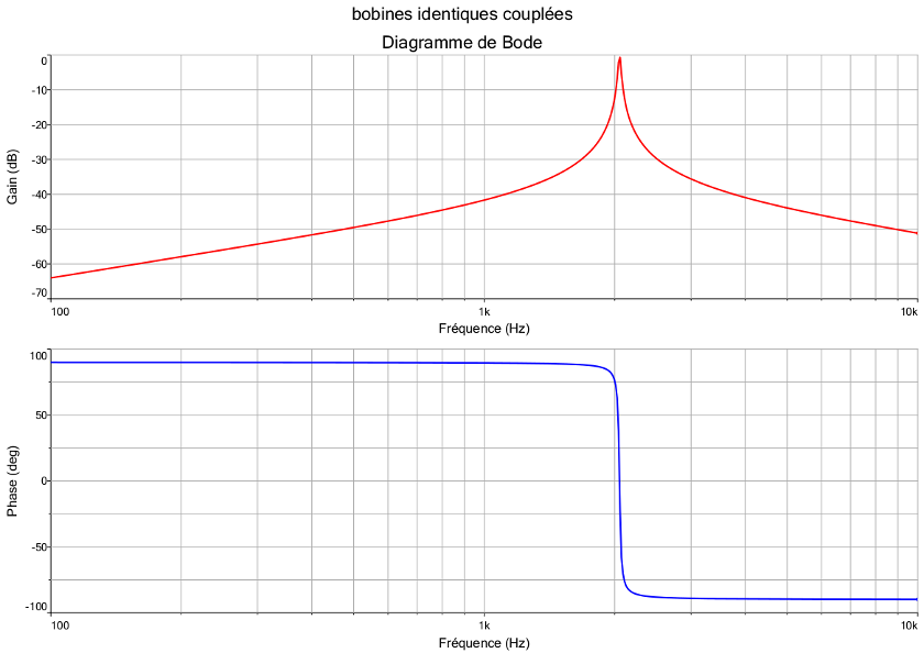 Mesure d\'inductance propre et mutuelle