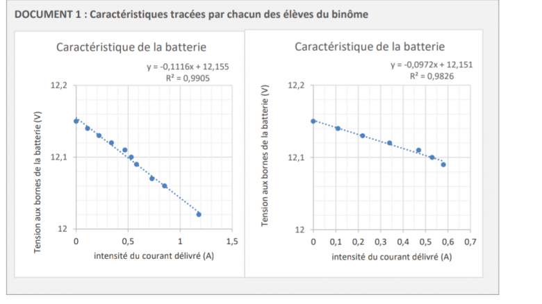 Exercice 2