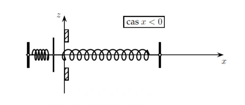 oscillateur harmonique (jouet)