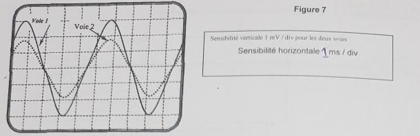 clride des ondes