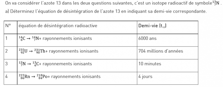 quation de dsintgration 