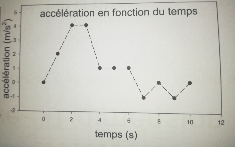 Explication graphique 