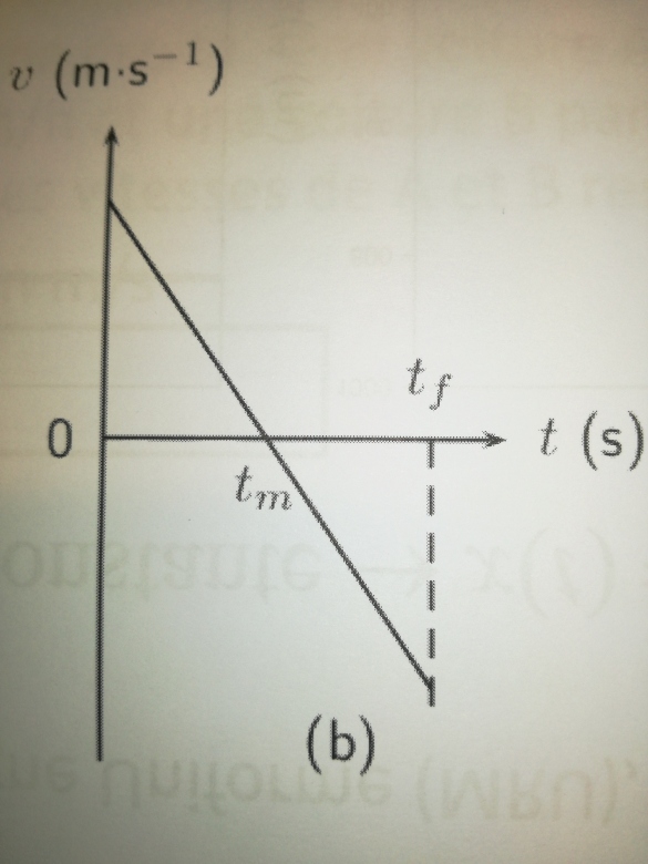 Explication graphique 