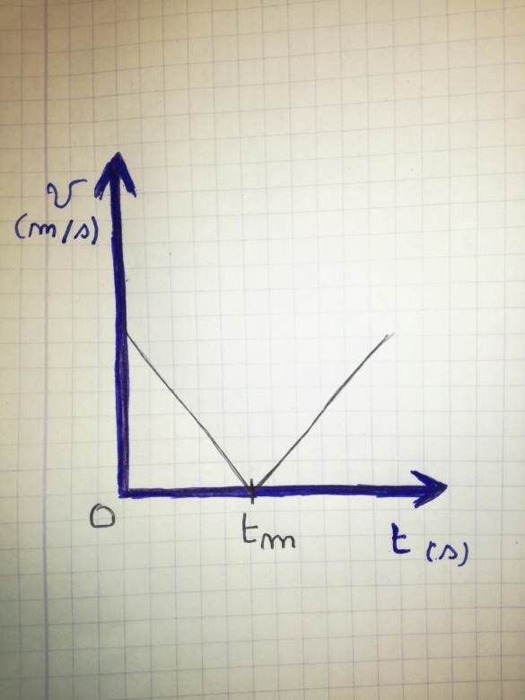 Explication graphique 