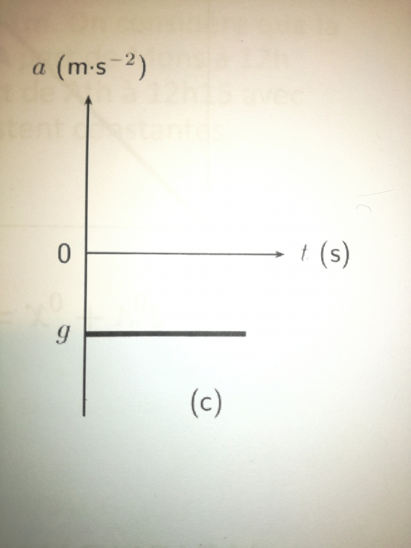 Explication graphique 