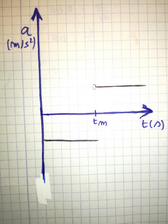 Explication graphique 