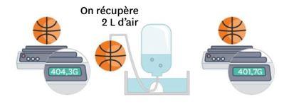 Dplacement de l\'eau