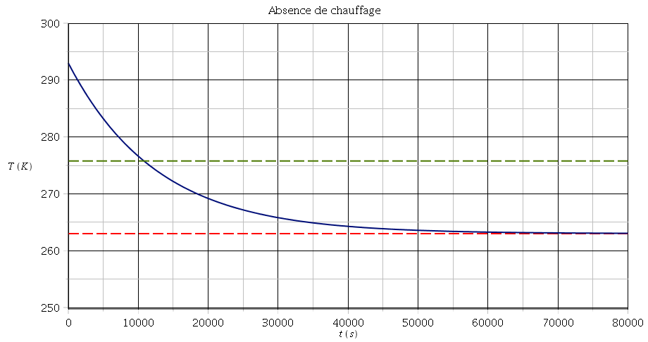 Thermodynamique