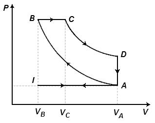 Thermodynamique