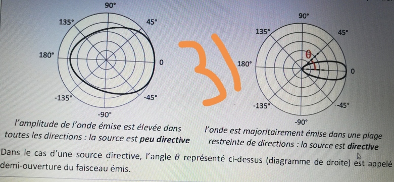 Exercices physique : chographie