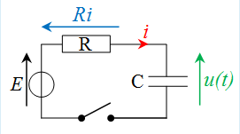 Electrocintique