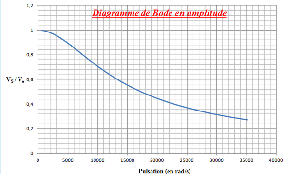 Electrocintique