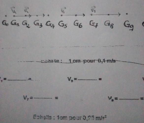 cinematique