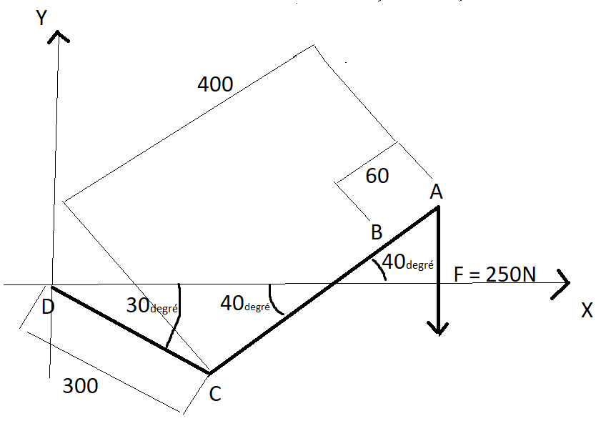 calculer le moment d\'une force  un point