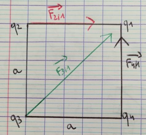 exercice lectrostatique distribution de charges