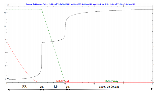  dosage de prcipitation licence 2