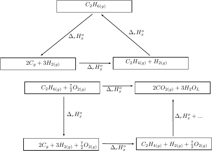 thermochimie