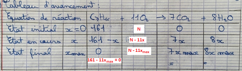 Combustion dun carburant