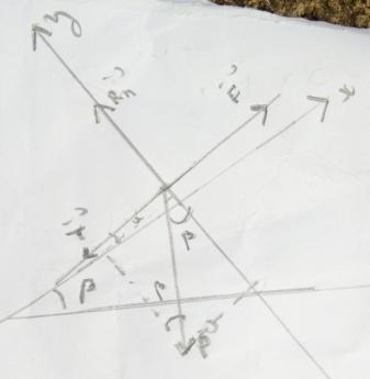 centre d inertie